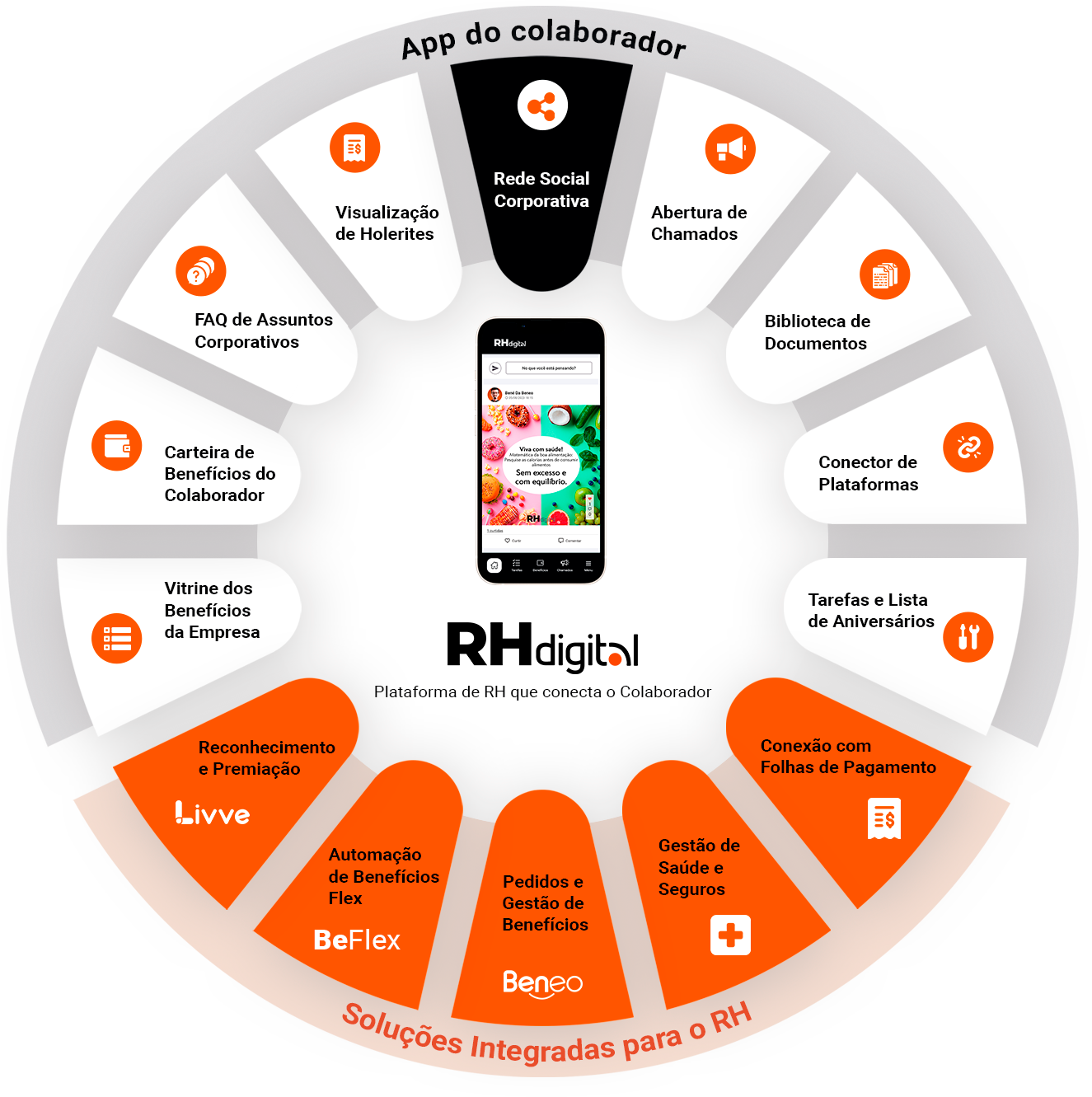 Mandala representing the ecosystem of digital HR solutions